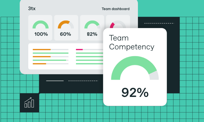 Digital dashboard showing team performance metrics with colorful graphs and charts. A card highlights "Team Competency" at 92% against a teal background.